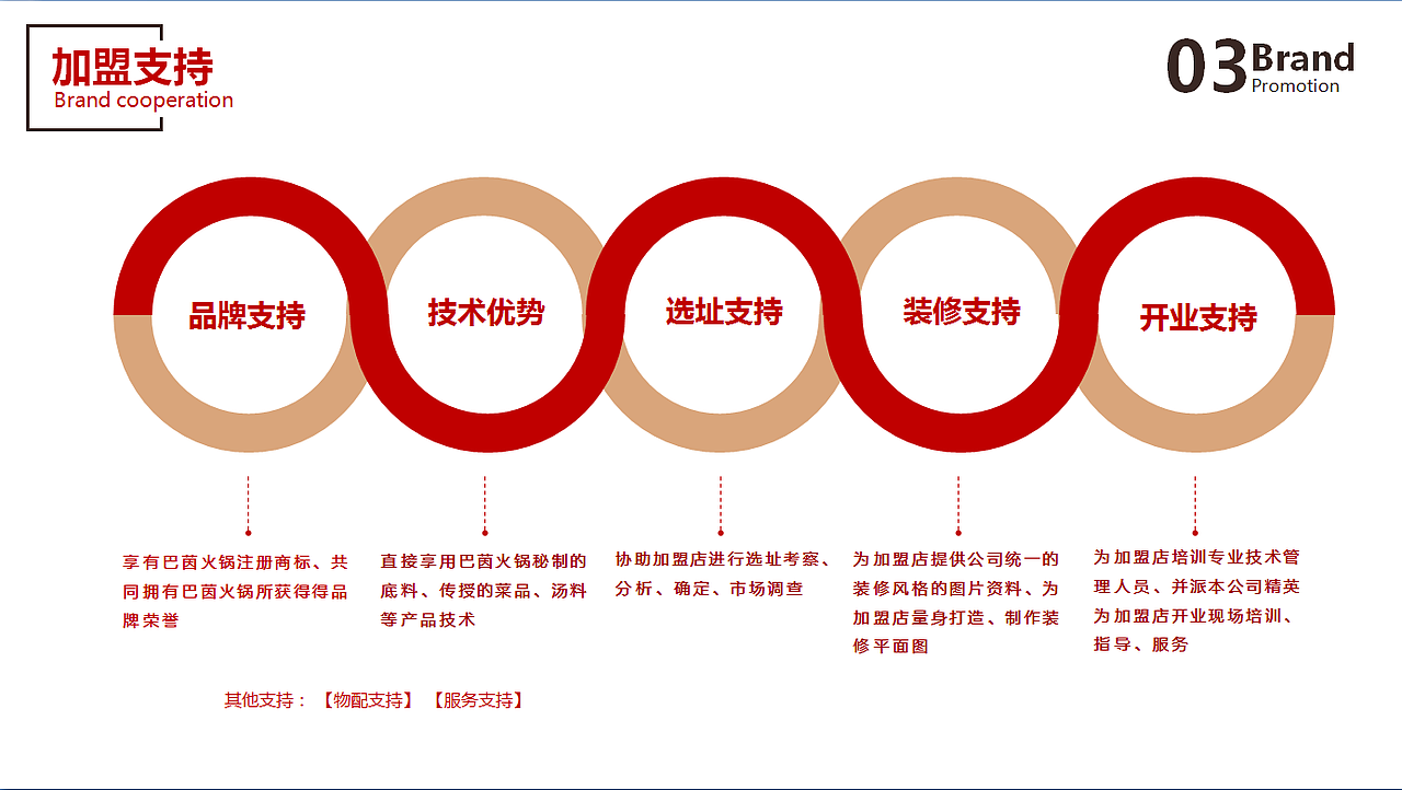 火锅店推广册（图ZNjk3NDU1OTY=） - PPT/Keynote - 站酷设计师暴娃原创素材 - 站酷ZCOOL