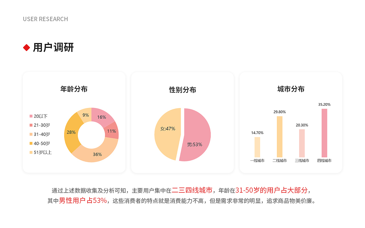 全民严选商城 v1.0