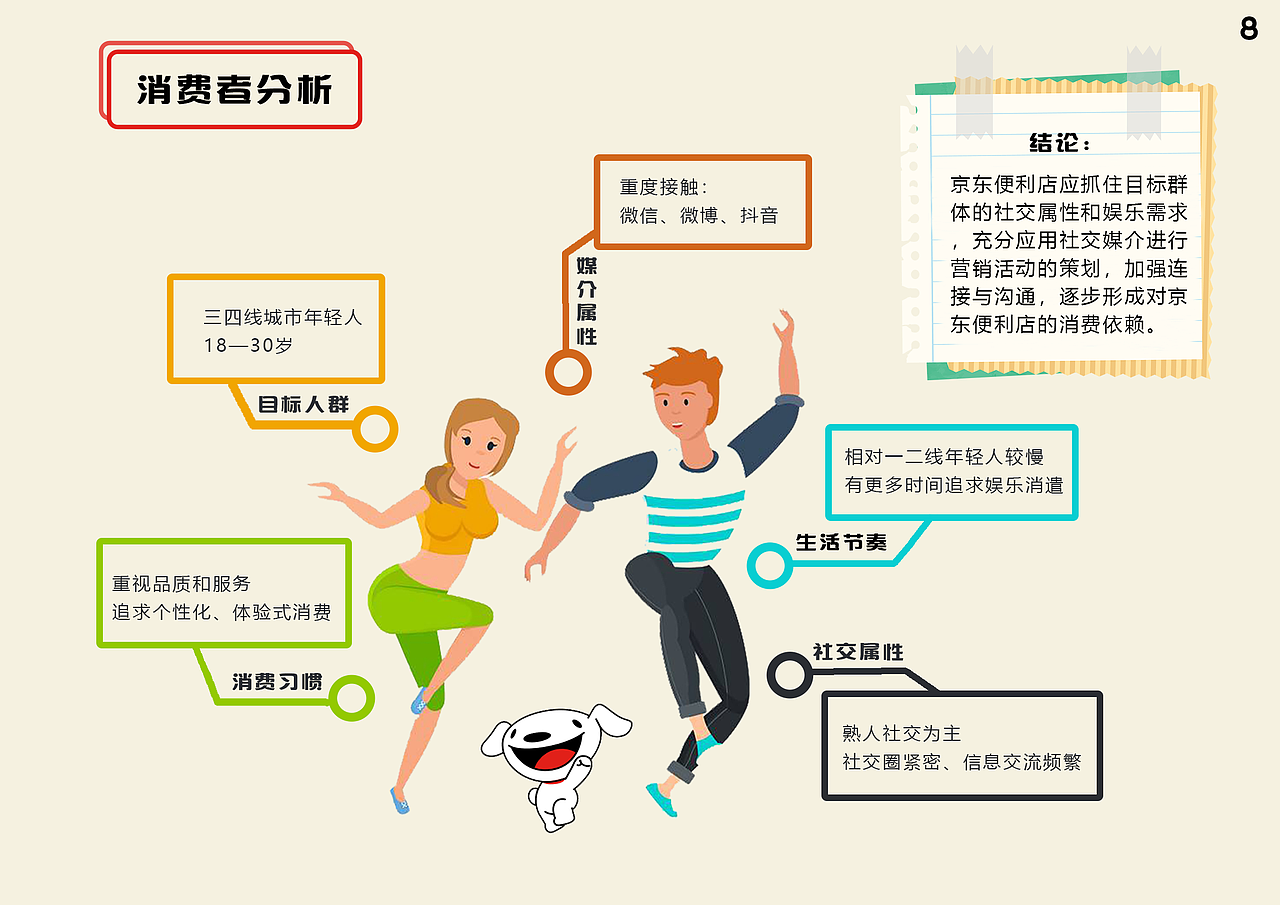 策划案-京东便利店策划案（图ZMTkyOTQ3NzE2） - 文案/策划 - 站酷设计师jan2c原创素材 - 站酷ZCOOL