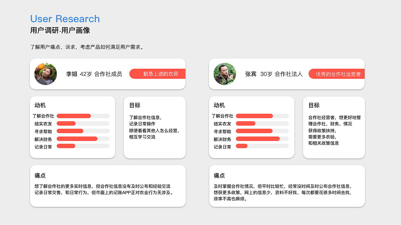 2021总结（图ZMjU2ODIwMTE2） - APP界面 - 站酷设计师嘿你个鸭梨原创素材 - 站酷ZCOOL