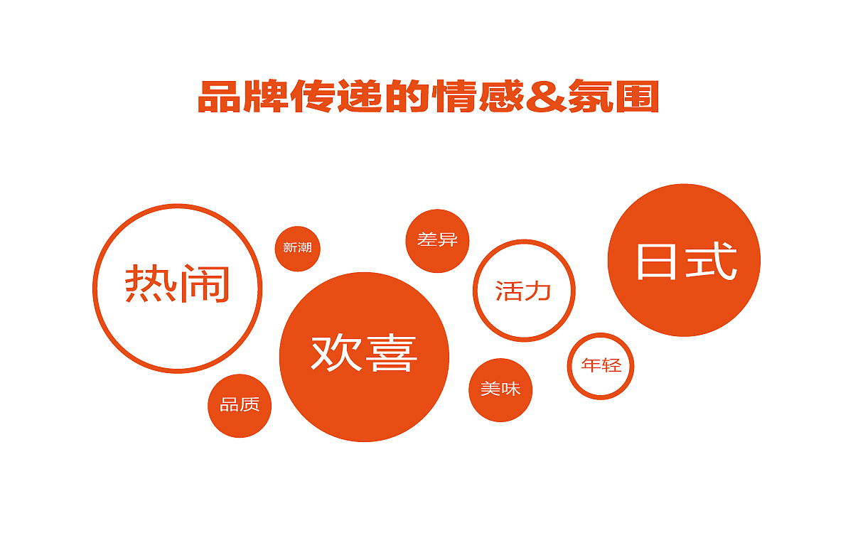 餐饮日式烧肉品牌 VI设计 -番喜焼（图ZMjg0NjU5Njky） - 品牌 - 站酷设计师Xiao_Ruan原创素材 - 站酷ZCOOL