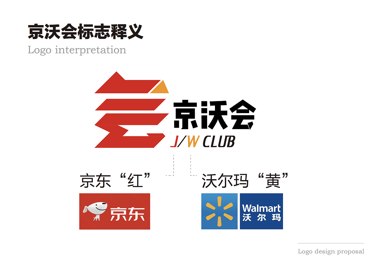 京沃会品牌设计（图ZMTQ2OTc1NjIw） - 品牌 - 站酷设计师往向原创素材 - 站酷ZCOOL