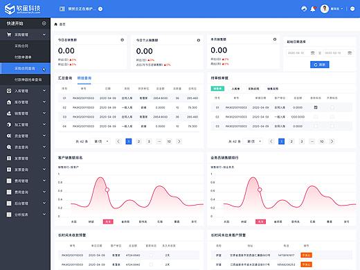 ERP+CRM+进销存+财务+网站后台软件界面改版升级