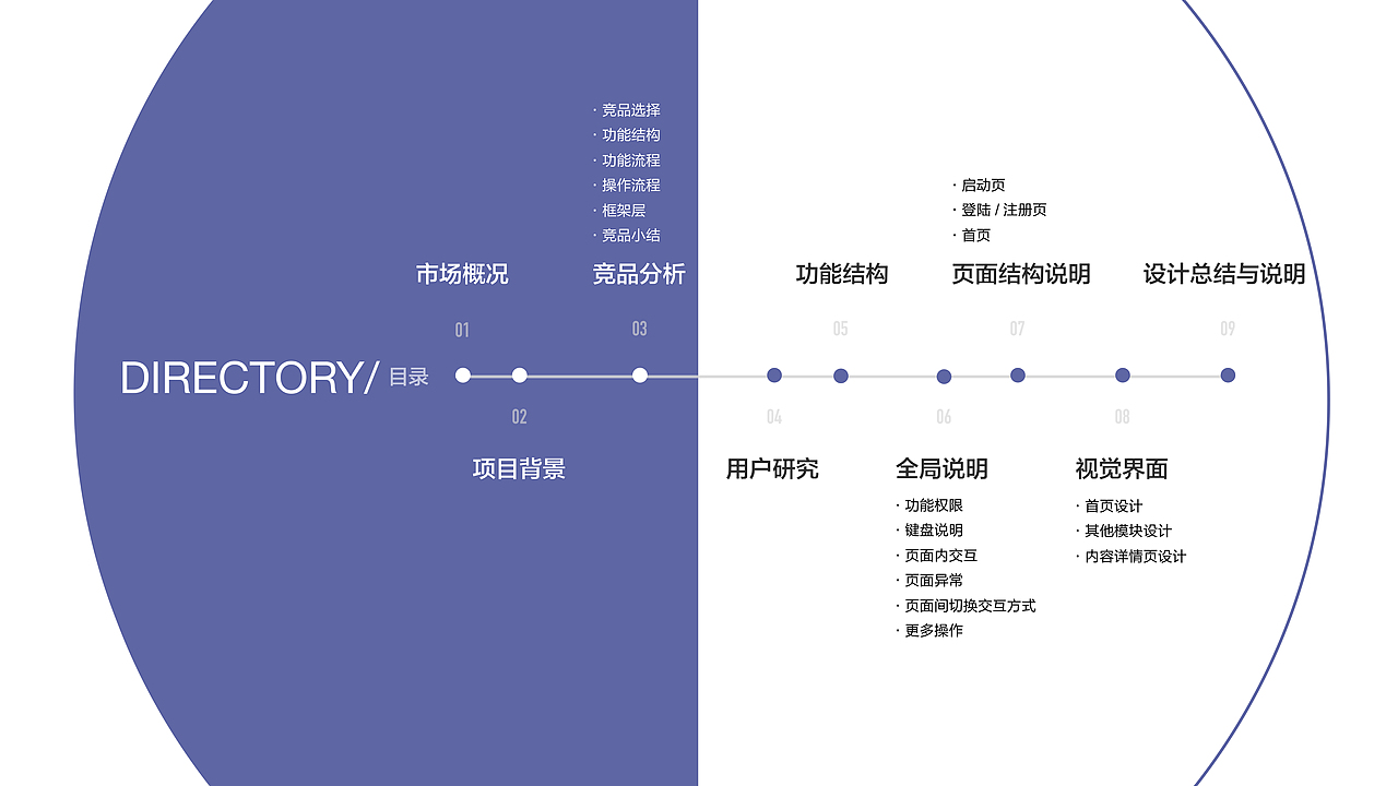 一款减肥产品(好享瘦)APP页面设计