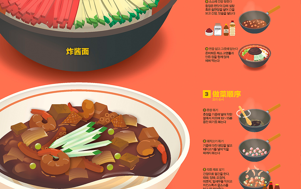 2019_05_美味炸酱面的一切_BLACK BEAN NOODLES（图ZMTYxOTE3NTI4） - 信息图表 - 站酷设计师203_信息图表_Lab原创素材 - 站酷ZCOOL