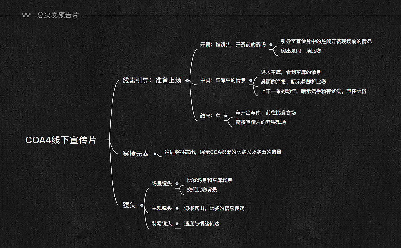 《 第五人格 》 COA 2021项目总结（图ZMjY0NTU3NzMy） - 品牌 - 站酷设计师网易CFun设计中心原创素材 - 站酷ZCOOL