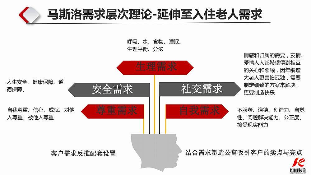 【唯楷装饰】8000平重庆寿星公馆装修效果图（图ZMTg1NDIyNjcy） - 家装设计 - 站酷设计师网咖电竞酒店设计原创素材 - 站酷ZCOOL