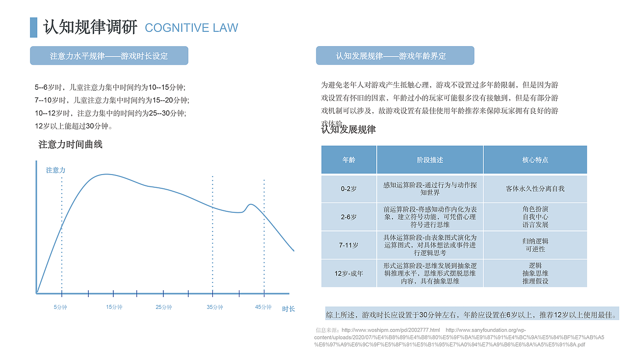 《昨日重现》老年失智症桌游设计