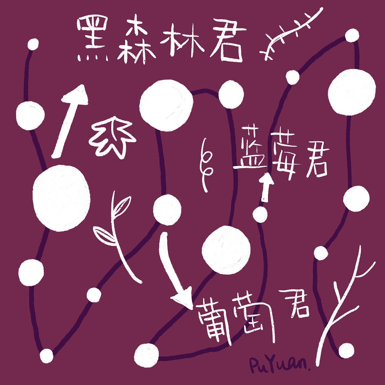 by puyuan 0-100（图ZMTcxMDMyNjAw） - 创作习作 - 站酷设计师普元Tilda原创素材 - 站酷ZCOOL