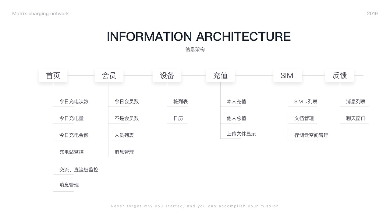 矩阵充电网管理后台UI界面（图ZMTg1MDA1ODQ0） - 软件界面 - 站酷设计师阿斯的原创素材 - 站酷ZCOOL