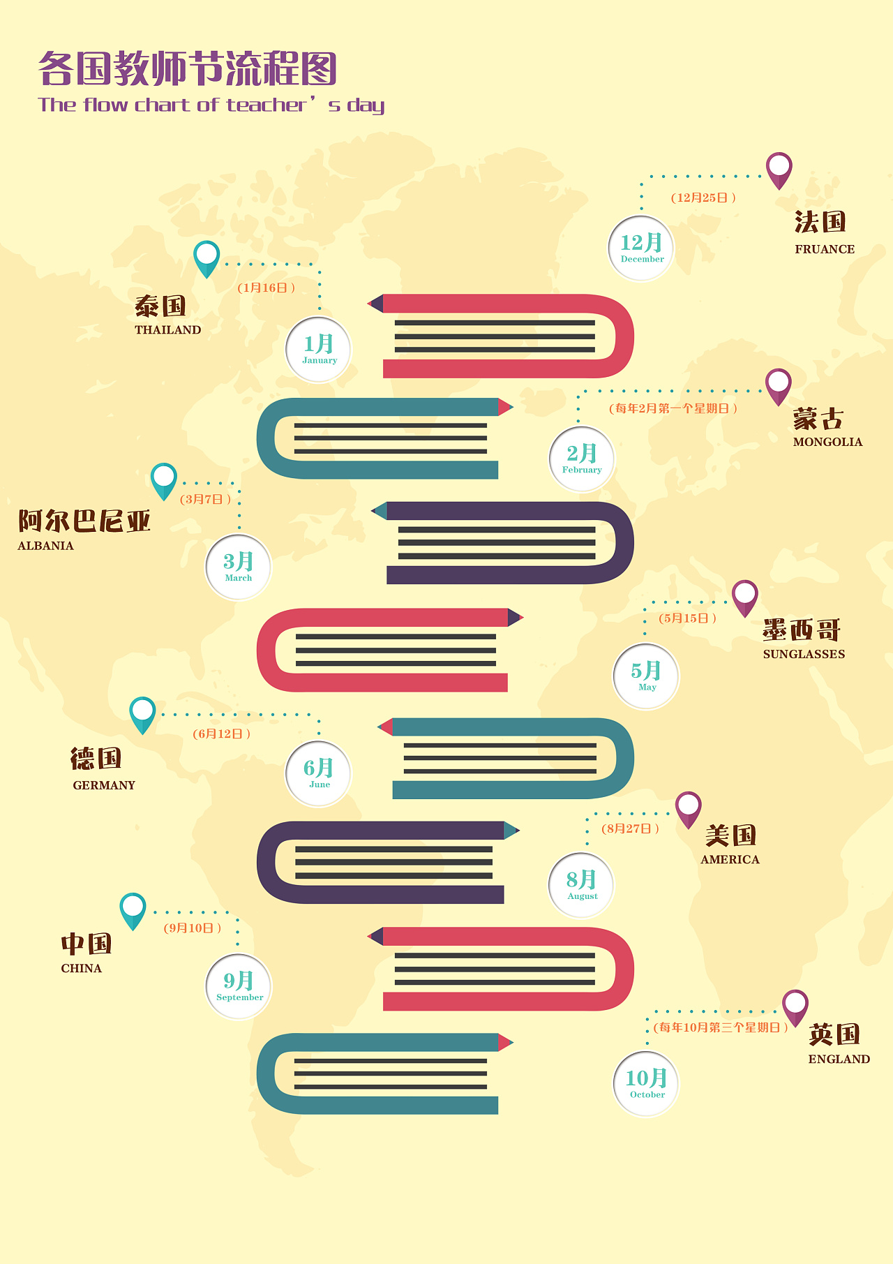 信息图表 - 原创作品 - 站酷(zcool)