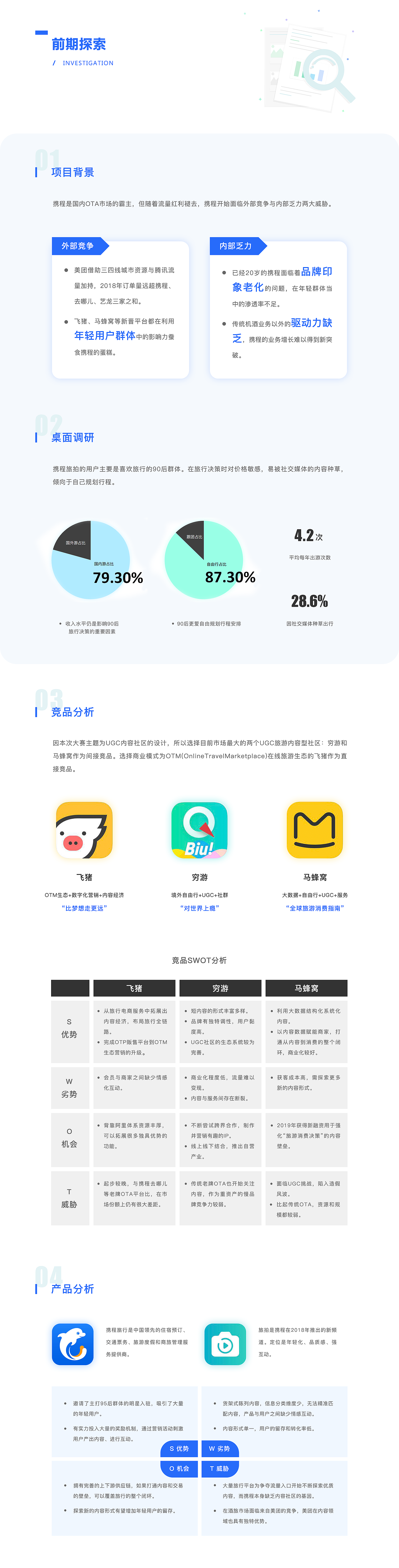携程旅拍产品设计大赛-小组蓝白疯鹿