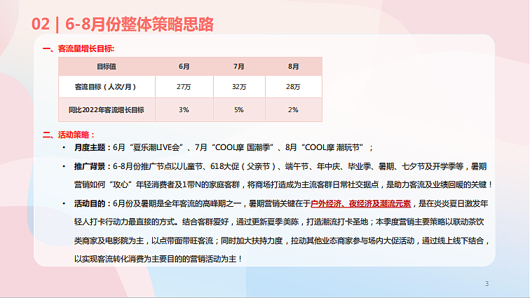 2023摩尔城购物中心夏季暑期6-8月份运营推广案（图ZMzcwNjQ0NDAw） - 文案/策划 - 站酷设计师精英策划圈原创素材 - 站酷ZCOOL