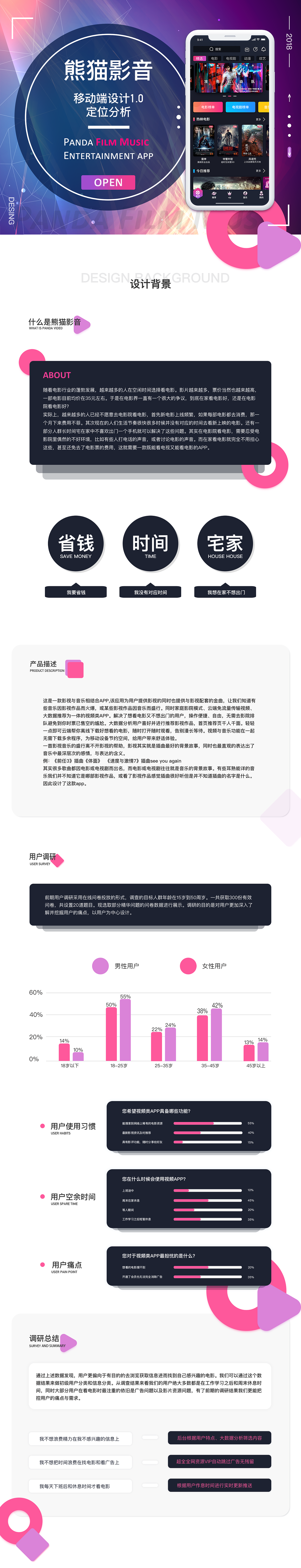 熊猫影音——定位分析