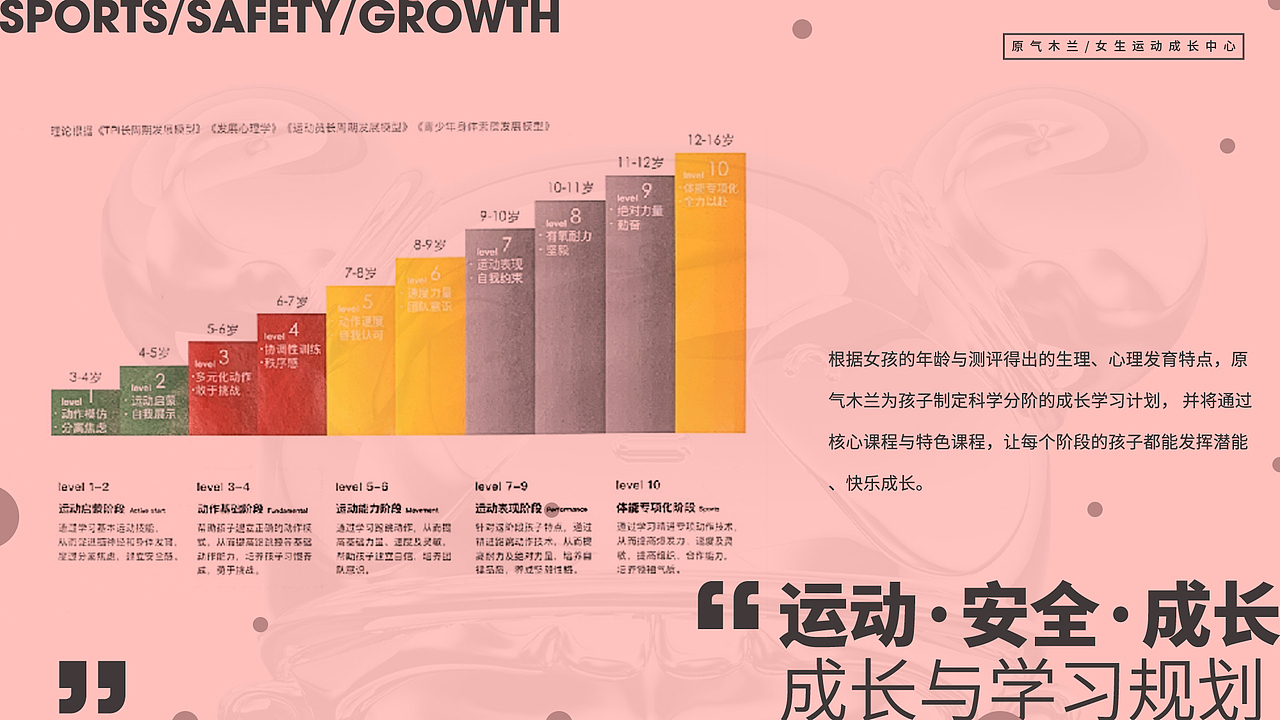 「原气木兰」女孩运动成长中心-品牌手册设计初稿（图ZMjgxMzY5OTg4） - 品牌 - 站酷设计师一叶到知秋原创素材 - 站酷ZCOOL