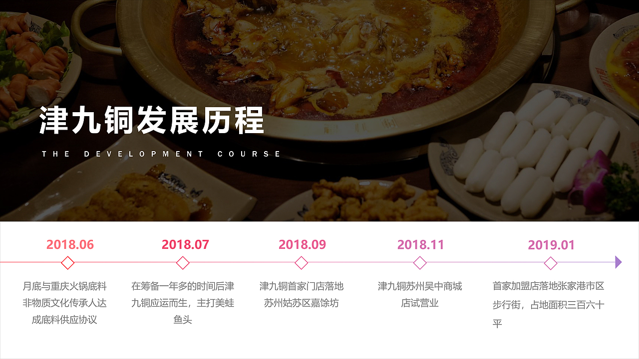 火锅推广计划书PPT（图ZMTQ3MTM3OTU2） - PPT/Keynote - 站酷设计师AMNESIIAXX原创素材 - 站酷ZCOOL