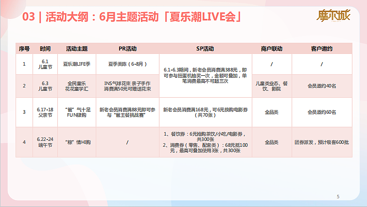 2023摩尔城购物中心夏季暑期6-8月份运营推广案（图ZMzcwNjQ0NDA0） - 文案/策划 - 站酷设计师精英策划圈原创素材 - 站酷ZCOOL