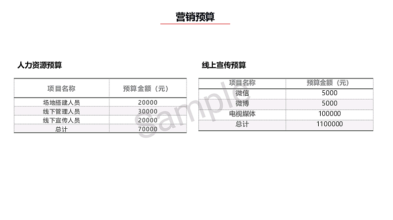 2020年大广赛策划案类“京东便利店”（图ZMjM1MTM2NTYw） - 文案/策划 - 站酷设计师啊馨儿赶作业原创素材 - 站酷ZCOOL