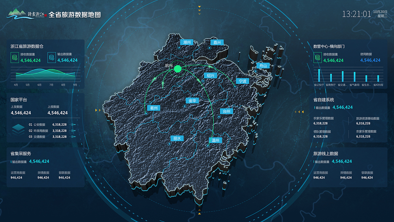 全省旅游数据地图练习稿（图ZMjI0ODUxMDU2） - 其他UI - 站酷设计师一粒汤圆原创素材 - 站酷ZCOOL