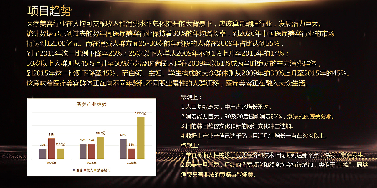 美容PPT（图ZMTExNDA2MjEy） - PPT/Keynote - 站酷设计师替身天使原创素材 - 站酷ZCOOL