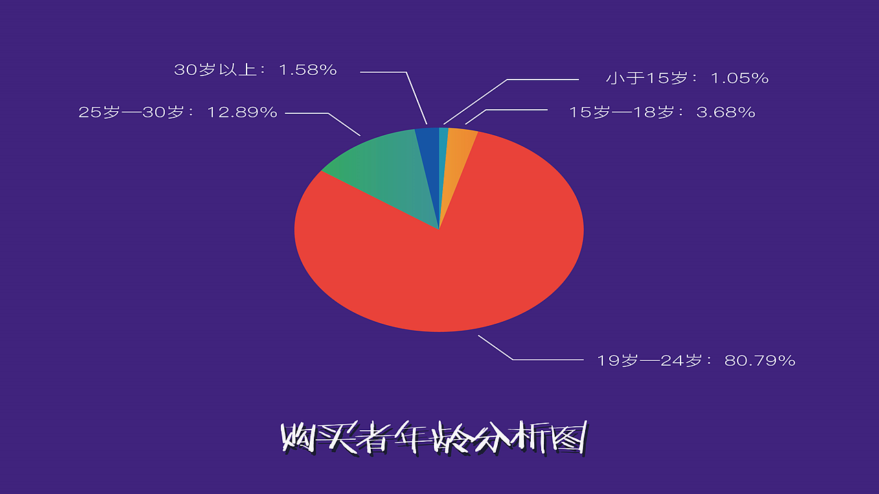 娃哈哈AD钙奶 陪伴，只友你广告策略（图ZMTE1NDQ1NDUy） - 品牌 - 站酷设计师顾慎言原创素材 - 站酷ZCOOL