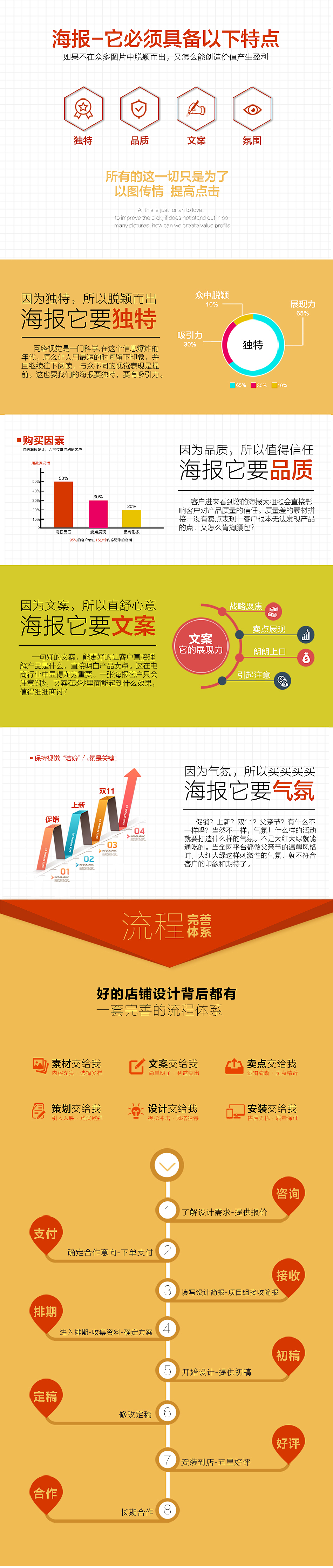 海报设计/男装女装服装拍摄/网店海报定制（图ZNjMyODM5NTY=） - 运营设计 - 站酷设计师黄志群原创素材 - 站酷ZCOOL