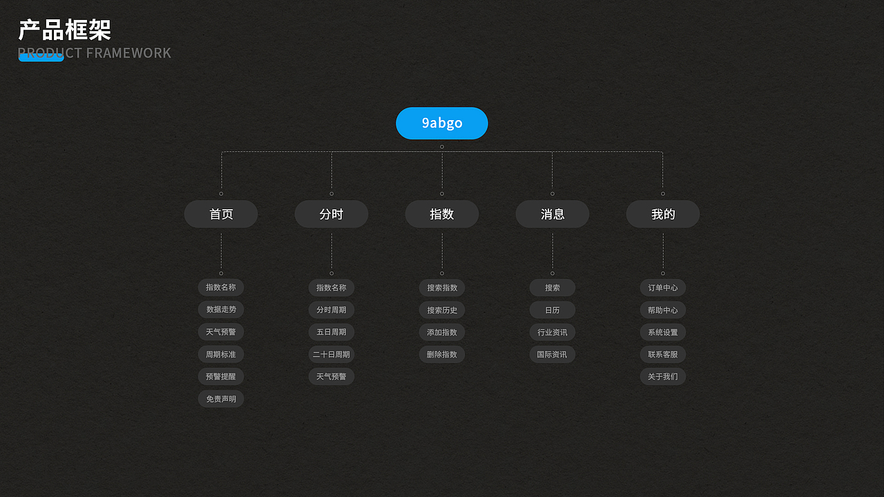 2020作品集（图ZMjM4Njc0NDYw） - APP界面 - 站酷设计师Virus920原创素材 - 站酷ZCOOL