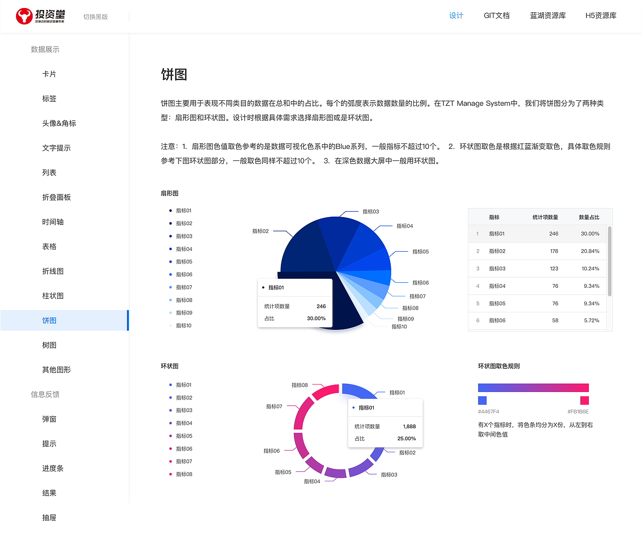 后台设计规范文档（图ZMjQxMjIzNzI4） - 交互/UE - 站酷设计师杠杠的设计狮原创素材 - 站酷ZCOOL