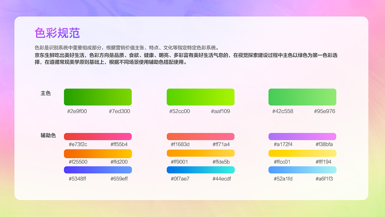 2021 京东生鲜“吃出美好生活”视觉探索