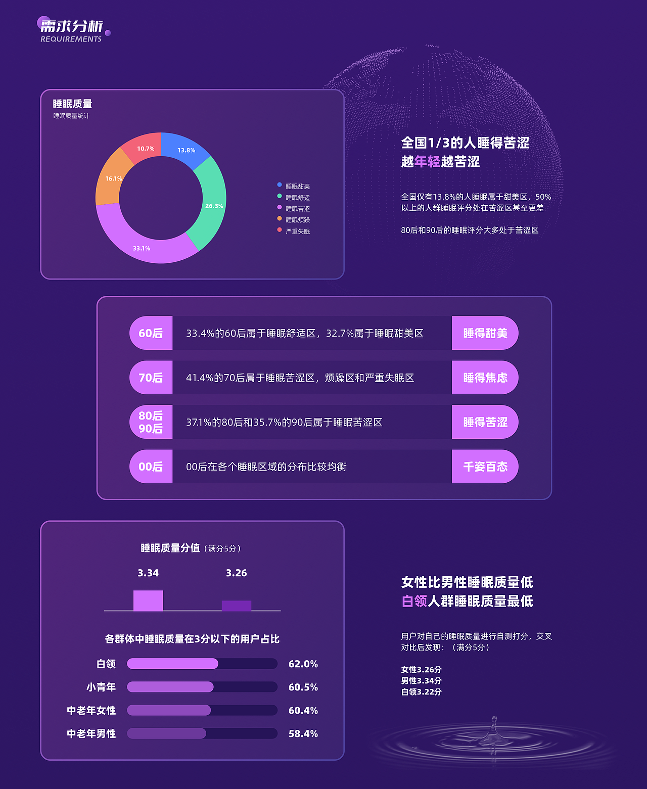 《喵小困》APP