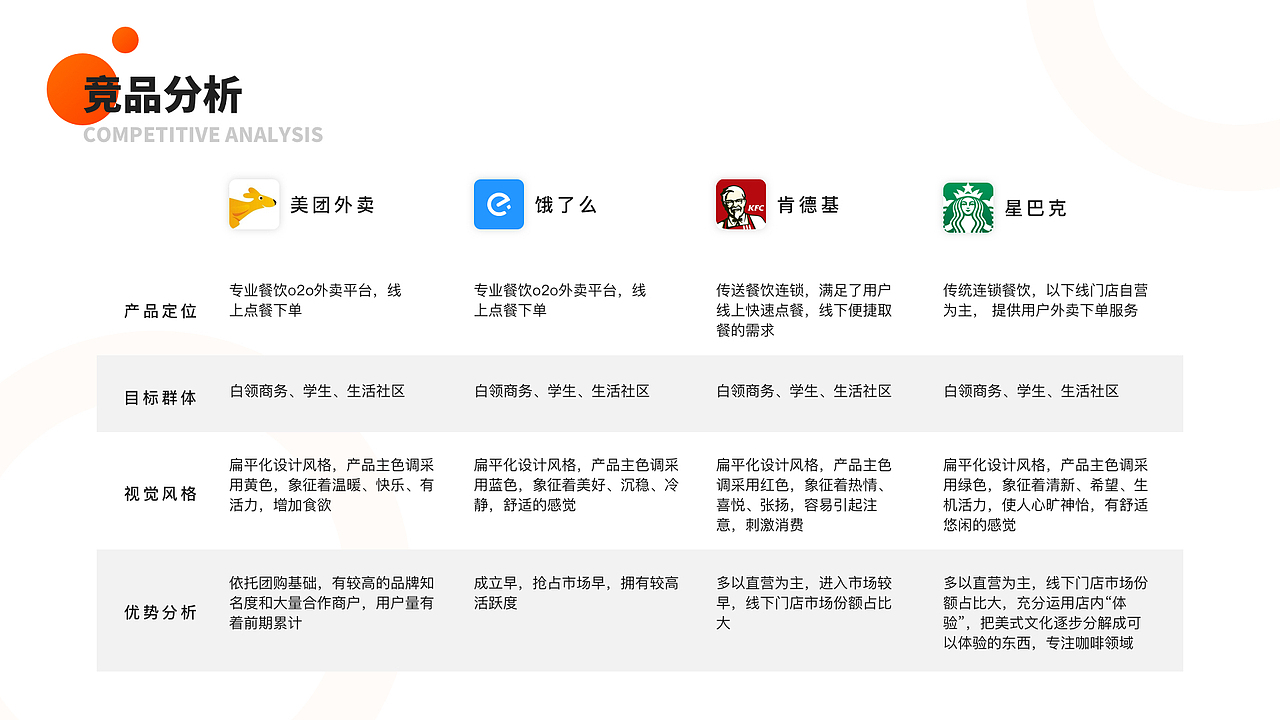 “抢鲜到”外卖APPV3.0设计