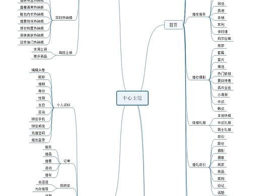 婚庆类app框架图
