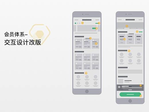 會員體系-交互改版（個人主頁-ZNTQ3MzA2MjA=） - 電商 - 站酷設(shè)計師Amber_W原創(chuàng)素材 - 站酷ZCOOL