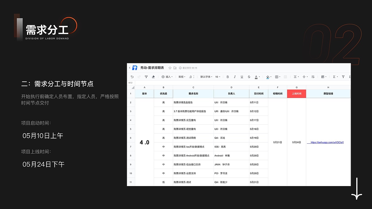 2021作品集-年度总结