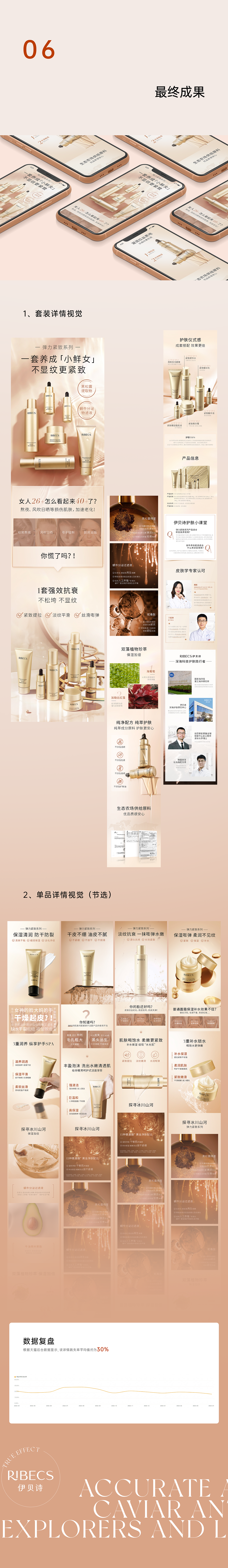 從0到1 抗衰老套裝詳情視覺策略（圖ZMzY0MTk4NDky） - 電商 - 站酷設(shè)計(jì)師哦0喔原創(chuàng)素材 - 站酷ZCOOL