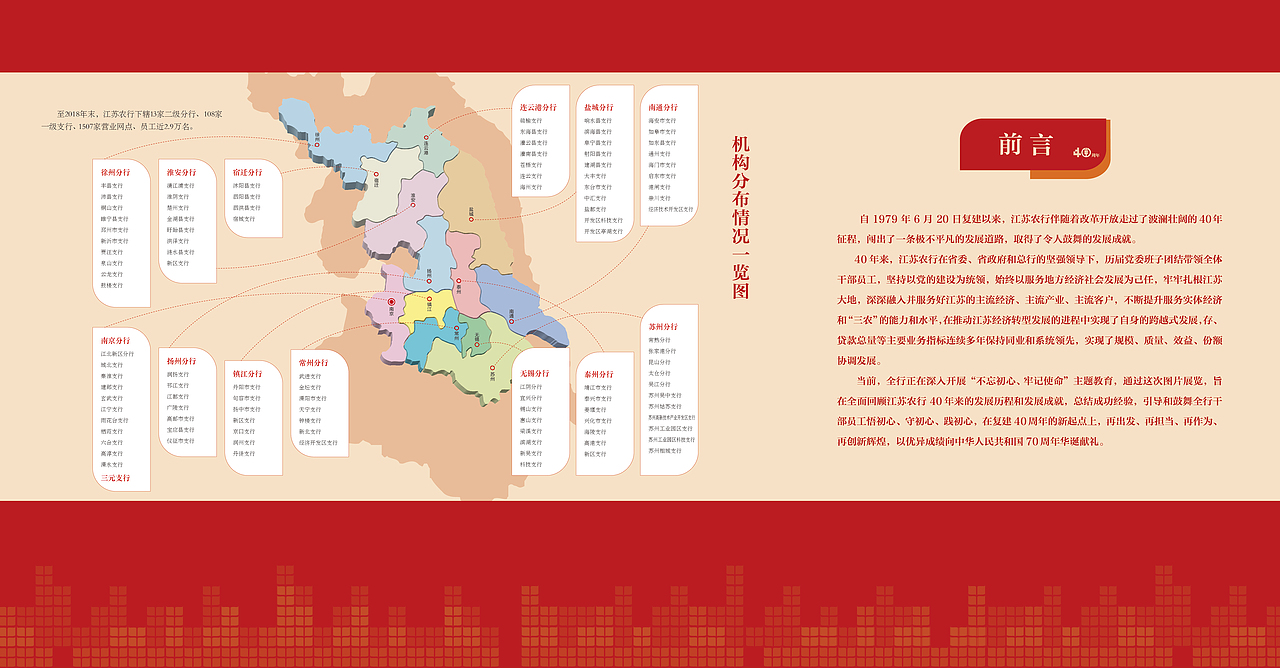 中国农业银行江苏省分行-40周年图片展