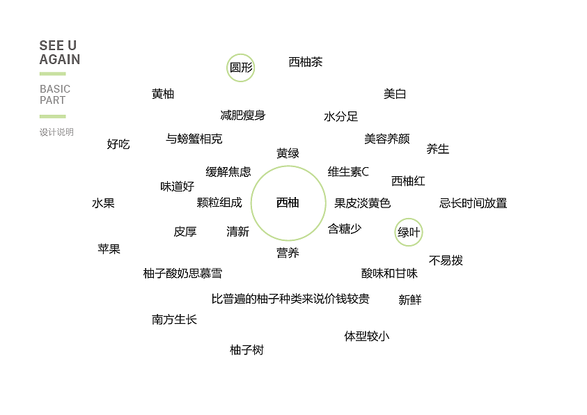 柚见你LOGO设计（图ZMTY0NzA2NjY4） - 品牌 - 站酷设计师CC_Gong原创素材 - 站酷ZCOOL