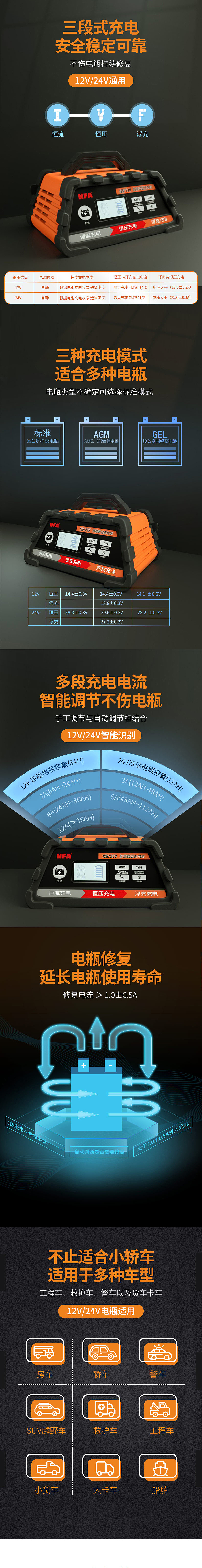 汽车电瓶充电器详情页（图ZMjk0MzA5OTI4） - 电商 - 站酷设计师yudetanshe原创素材 - 站酷ZCOOL