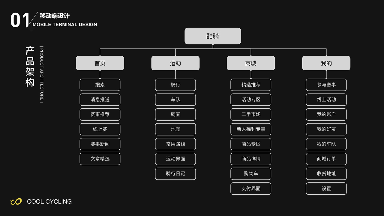 酷骑app项目（图ZMTk1NzYwNjU2） - APP界面 - 站酷设计师徐乐原创素材 - 站酷ZCOOL