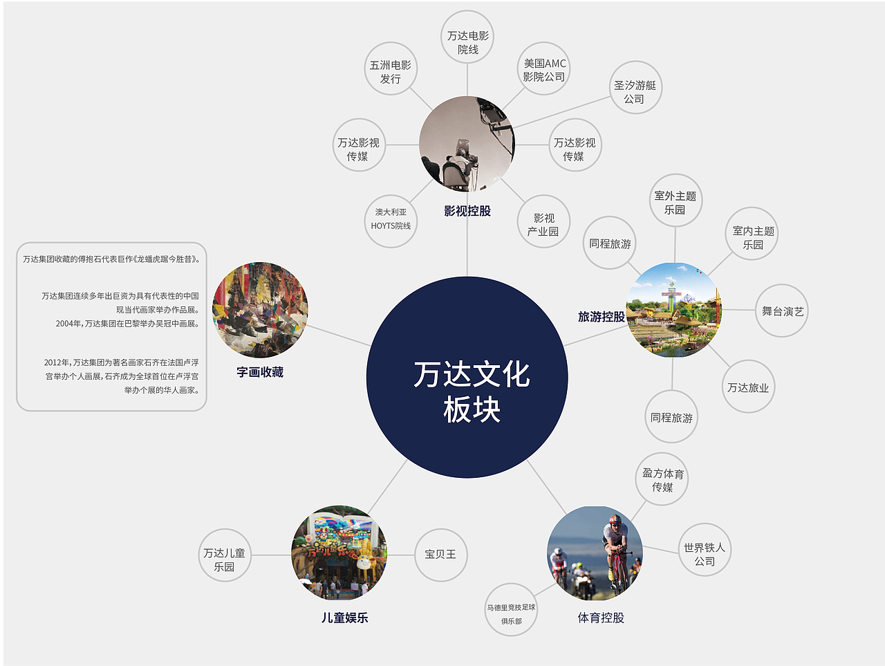 万达30周年设计