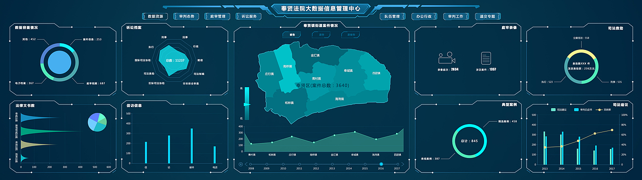 大数据平台/大数据可视化/大屏展示/科技感系统