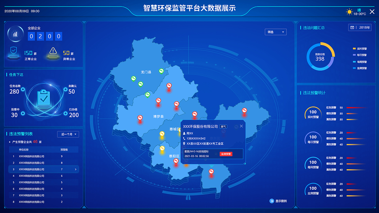 数据中心大屏幕