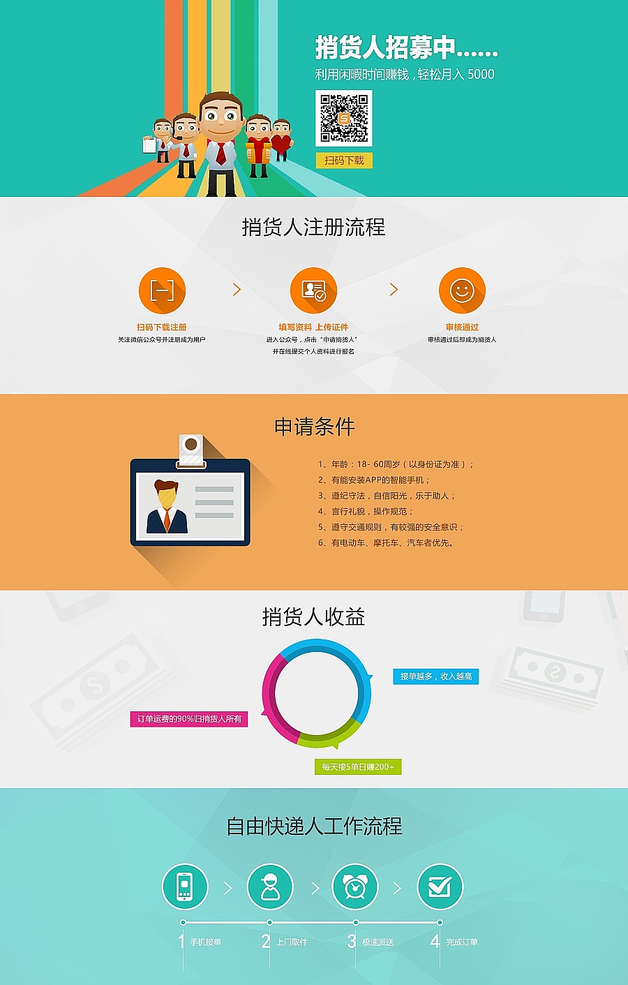 捎货（同城配送O2O平台+垂直电商平台）（图ZNjg4MTA3NTI=） - APP界面 - 站酷设计师大嗳Eason原创素材 - 站酷ZCOOL