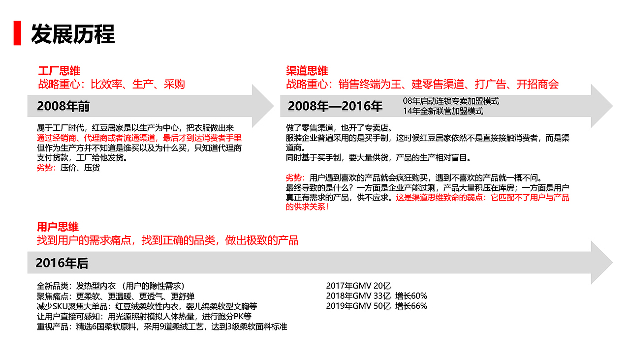 内衣品牌调研——红豆居家（图ZMjgxNjM4MTI4） - 品牌 - 站酷设计师大珲狼营销设计原创素材 - 站酷ZCOOL