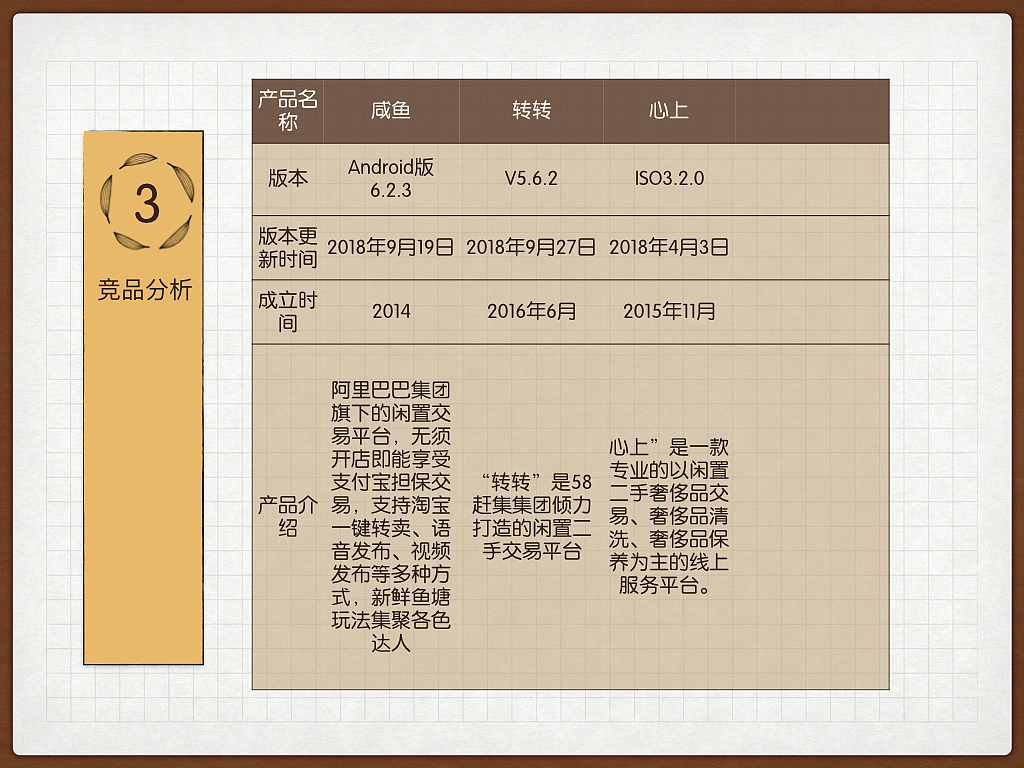 二手闲置类app设计