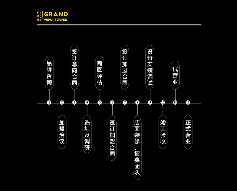 西安大观楼米线网站配图（图ZMTYzMTQ1MjQ0） - 运营设计 - 站酷设计师InMyBlood原创素材 - 站酷ZCOOL