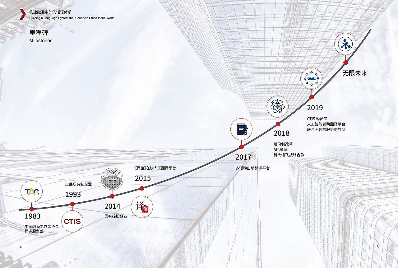 公司宣传册（图ZMTcxNzc5OTE2） - 书籍/画册 - 站酷设计师Silyet原创素材 - 站酷ZCOOL
