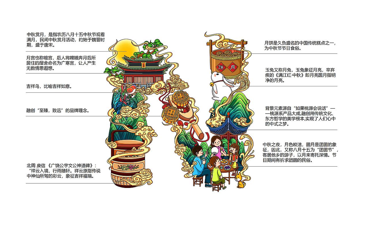 融香礼月月饼包装设计（图ZMTc1MDkyNDQ4） - 包装 - 站酷设计师房景峰设计团队原创素材 - 站酷ZCOOL