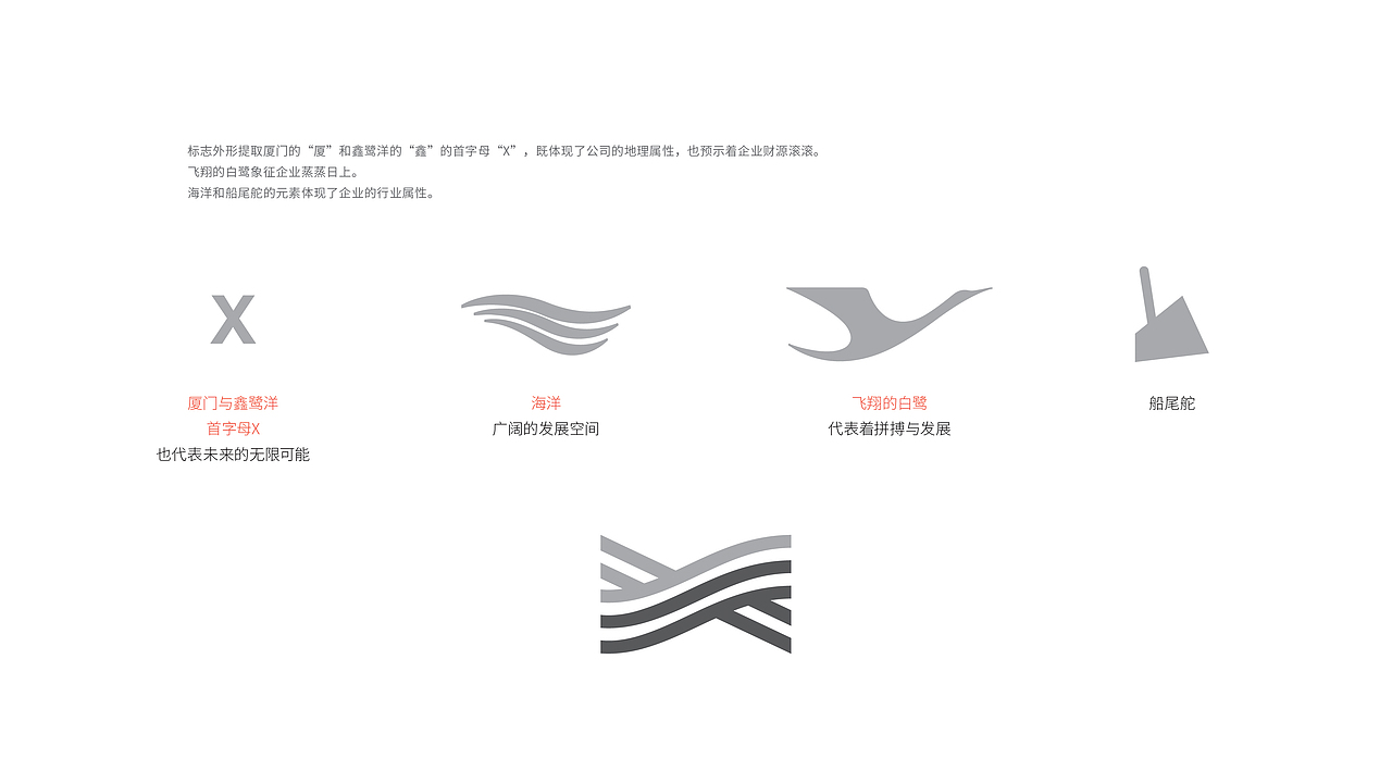 鑫鹭洋海运logo设计