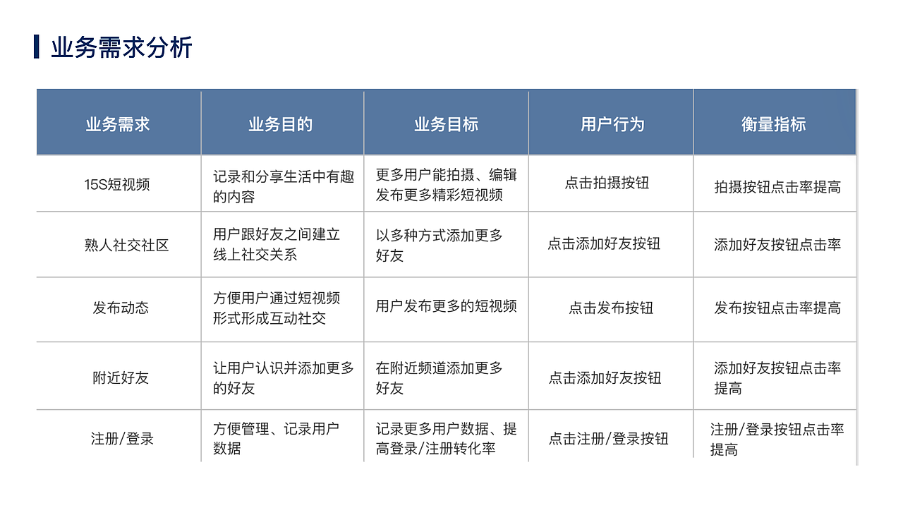 交互设计作品-短视频app（图ZMjAxOTU4Mjcy） - 交互/UE - 站酷设计师尼哥底母原创素材 - 站酷ZCOOL